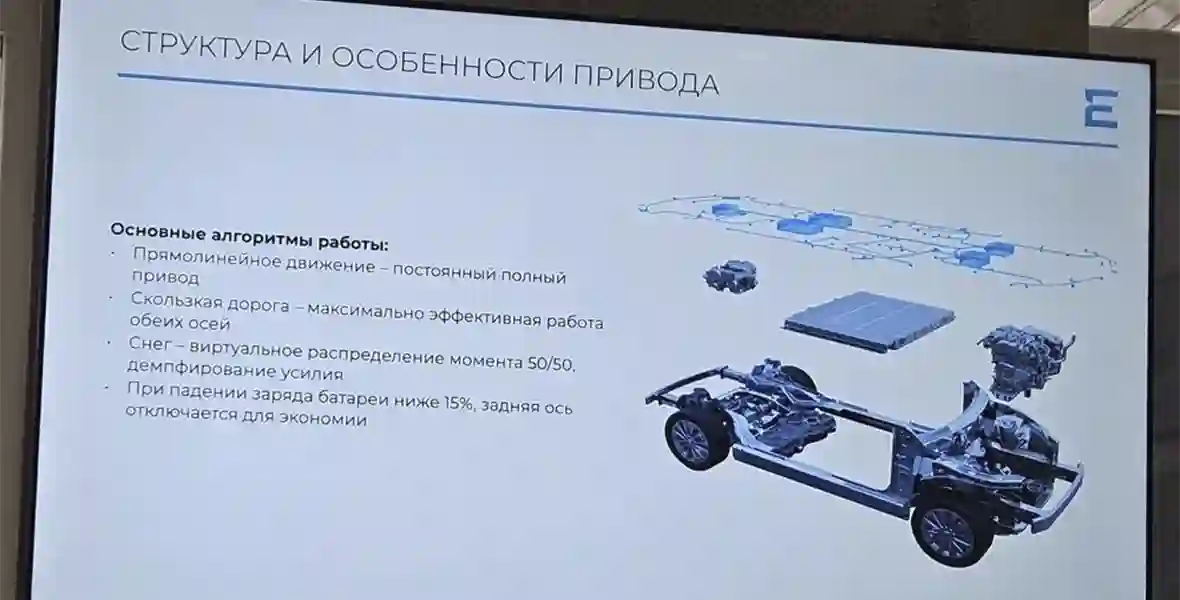 Новость EVOLUTE (На что способен самый доступный полноприводный гибрид. Наш тест-драйв EVOLUTE i‑SPACE 4×4)